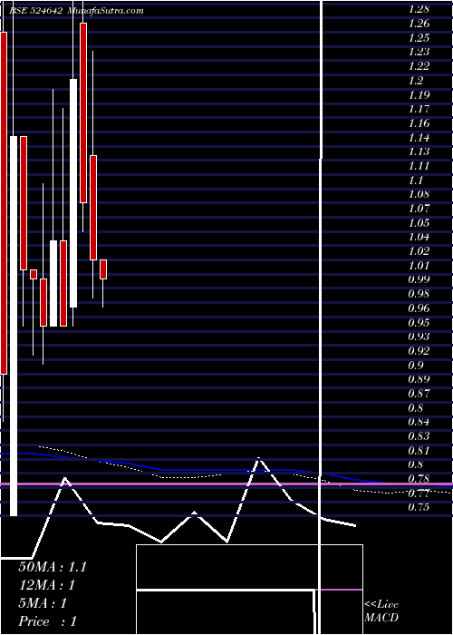  monthly chart SikozyReal