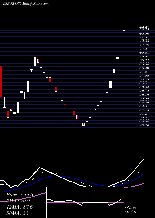  Daily chart KabsonsIndu