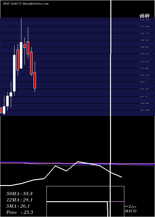  monthly chart KabsonsIndu