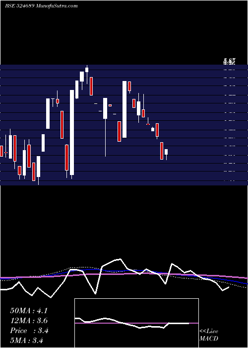  monthly chart ParentDrugs
