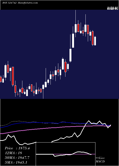  weekly chart CaplinPoint