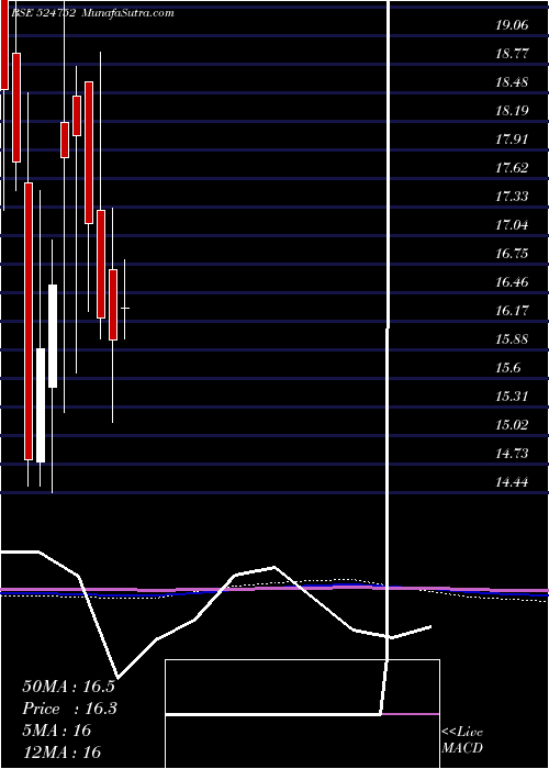  monthly chart Decipher