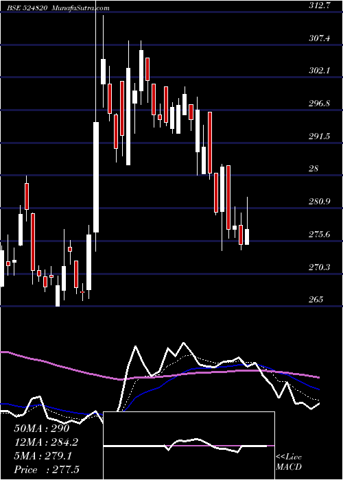  Daily chart PanamaPetro