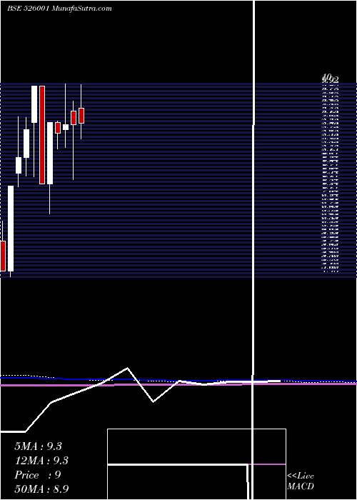  monthly chart JausPolymer