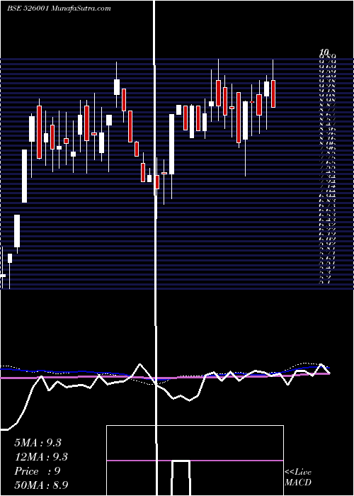  weekly chart JausPolymer