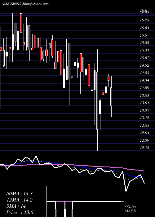  Daily chart GlobusCon