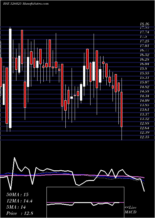  weekly chart GlobusCon