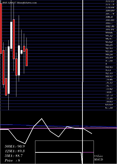  monthly chart CubexTubing