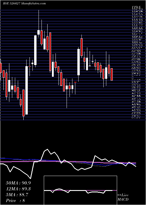 weekly chart CubexTubing