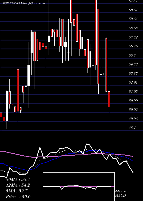  Daily chart PolymechMch