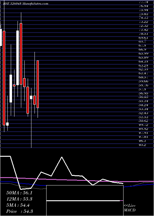  monthly chart PolymechMch