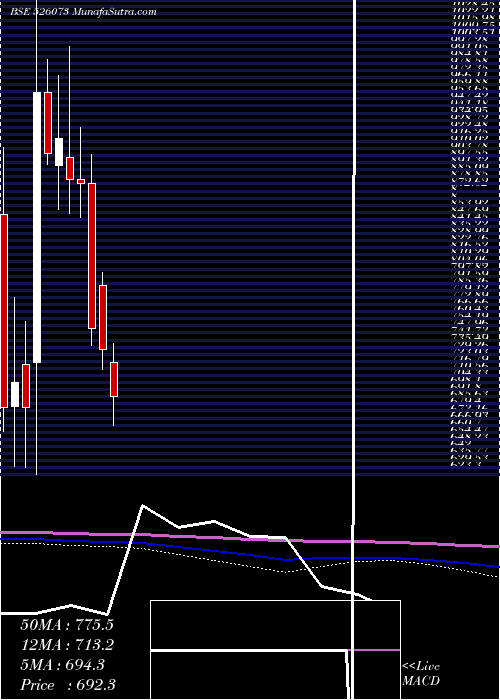  monthly chart GalaxyBear