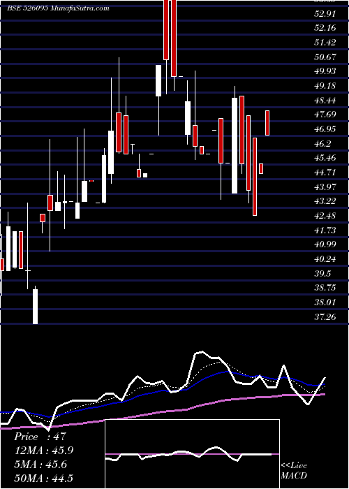  Daily chart RavileelaGr