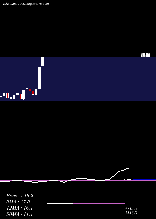  monthly chart KaranWoo