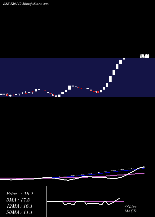  weekly chart KaranWoo