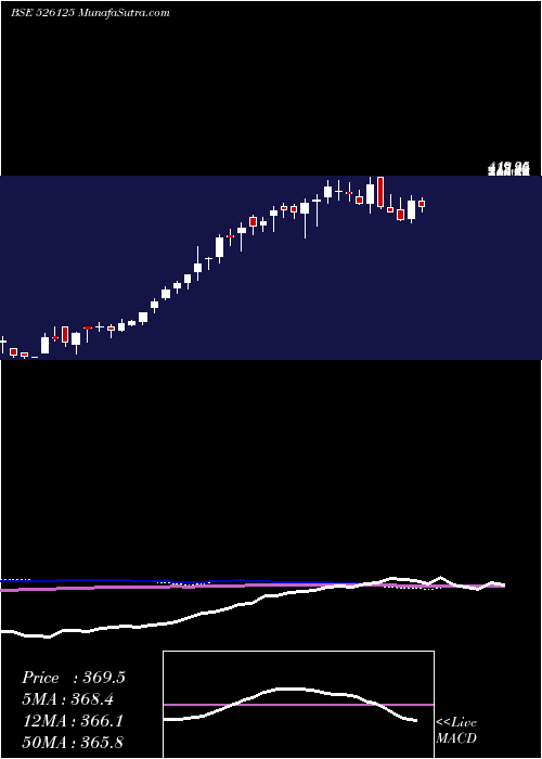  weekly chart AriTourneso