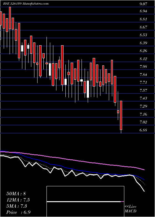  Daily chart TransgeneBi