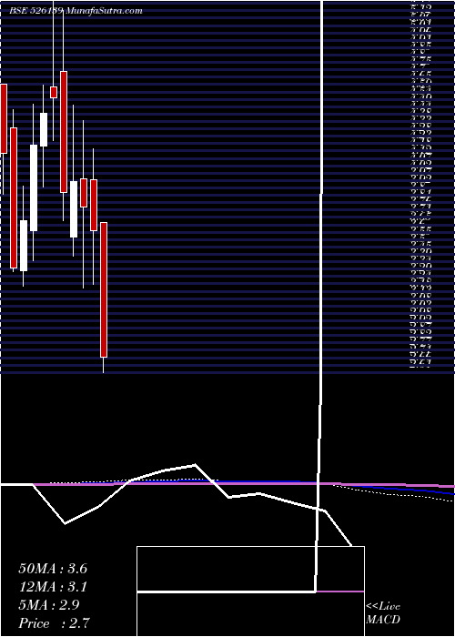  monthly chart TransgeneBi