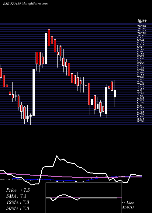  weekly chart TransgeneBi