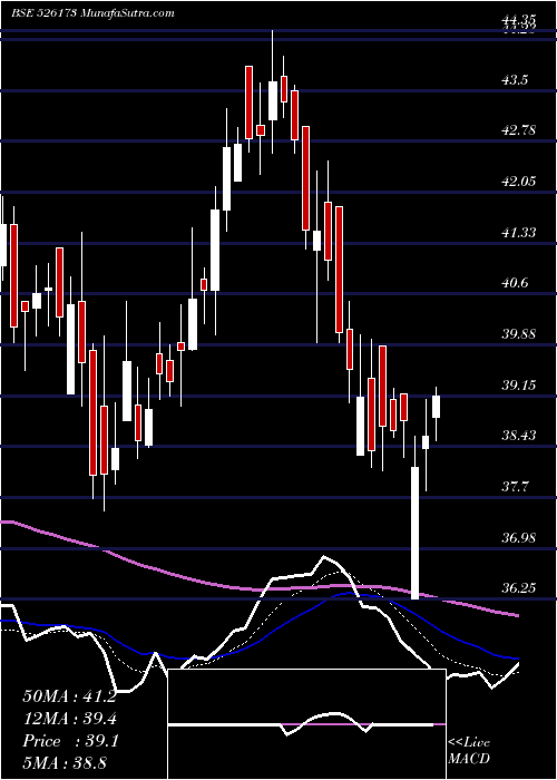  Daily chart AndrewYule