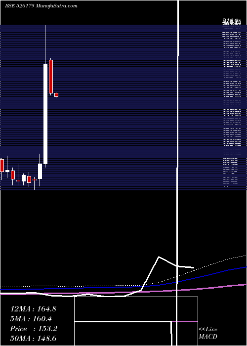  monthly chart LudolowJute