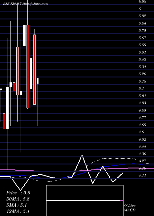  monthly chart AshramOnlin