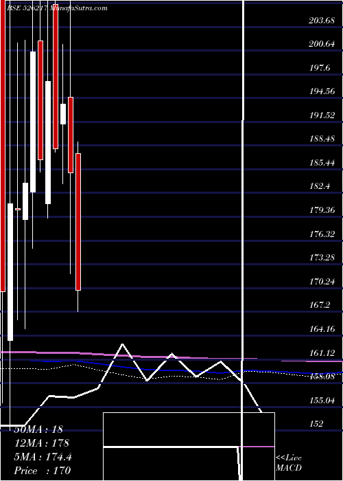  monthly chart Hitechcorp
