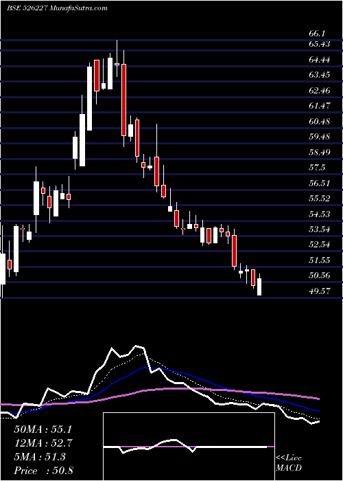  Daily chart FilatexIndi