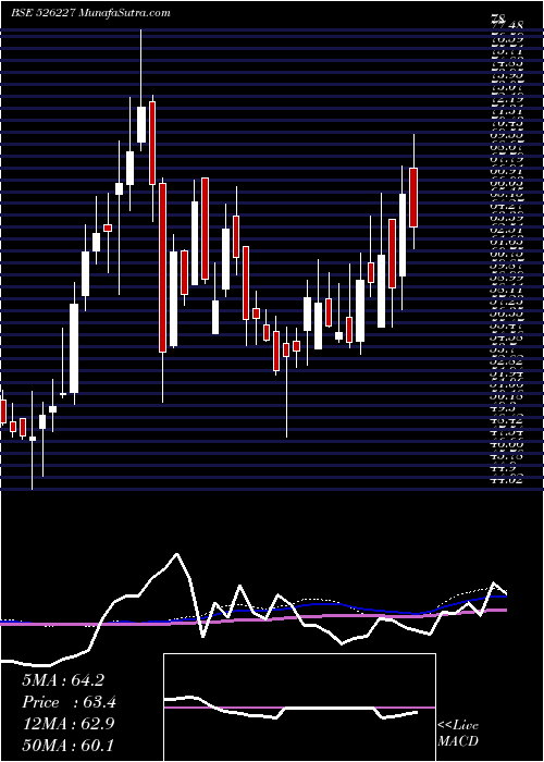  weekly chart FilatexIndi