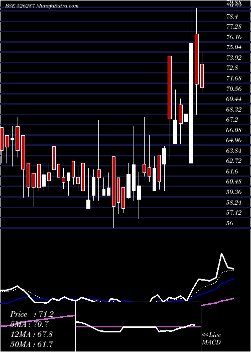  Daily chart MORGAN VENT