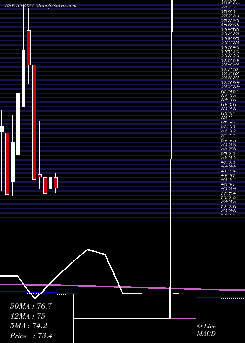  monthly chart MorganVent