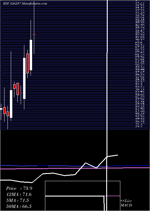  monthly chart MorganVent