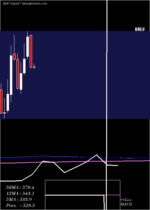  monthly chart PremierExpl