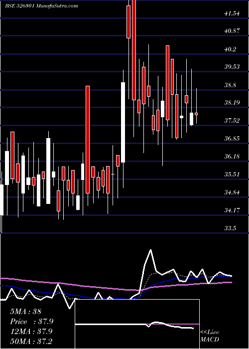  Daily chart MedinovaDia