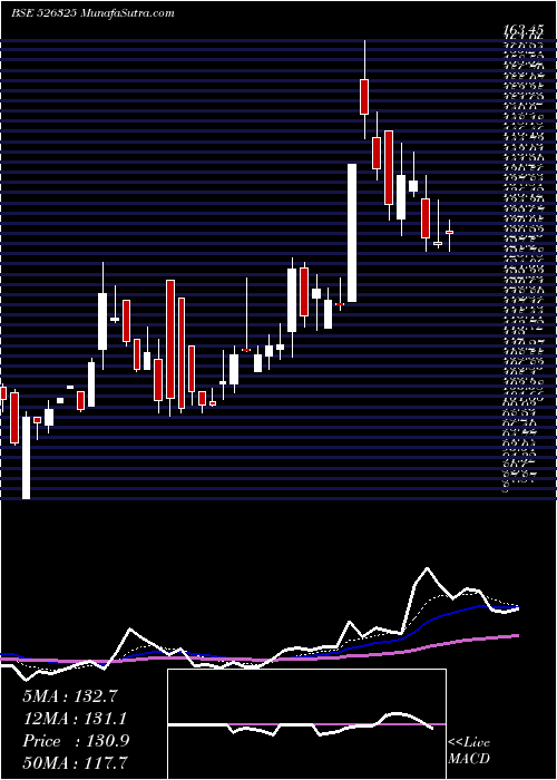  Daily chart ORIENT PRESS