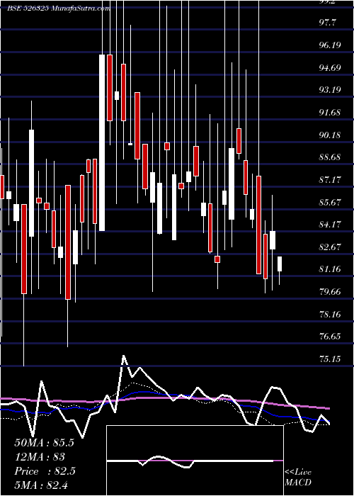  weekly chart OrientPress