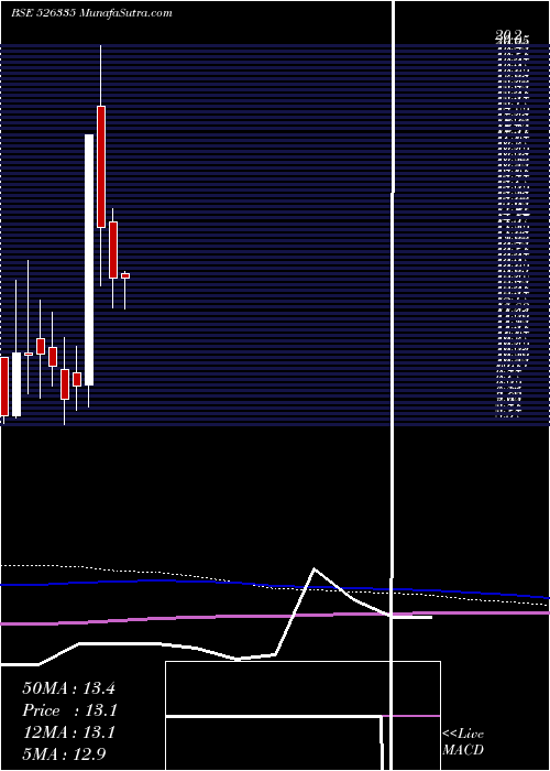  monthly chart ShreyasInte