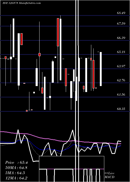  Daily chart CINDRELLA HT