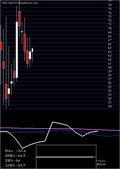  monthly chart CindrellaHt