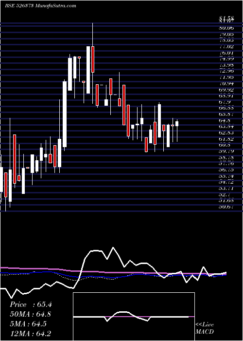  weekly chart CindrellaHt