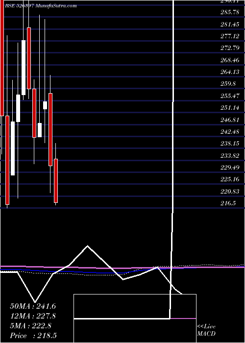  monthly chart AlphageoI