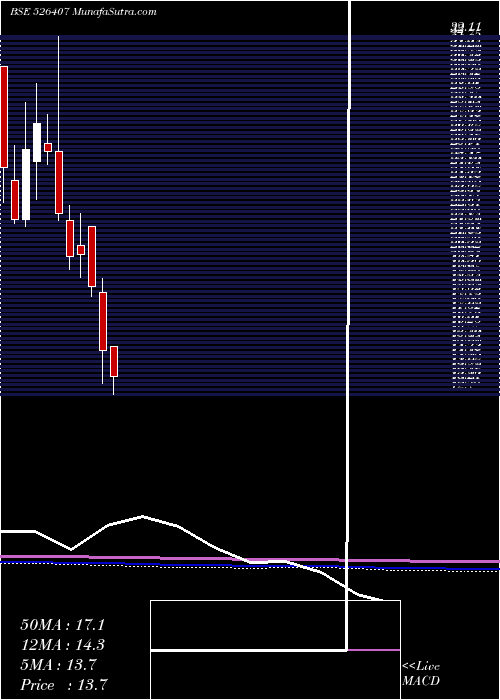  monthly chart RitPro