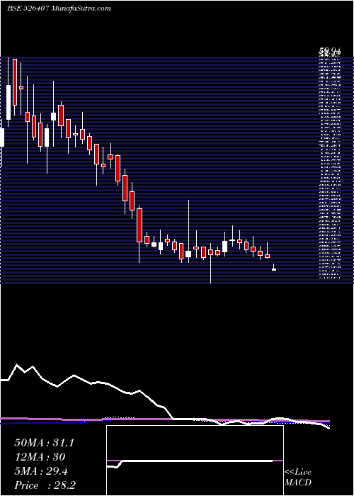  weekly chart RitPro