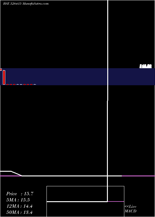  monthly chart OkPlay