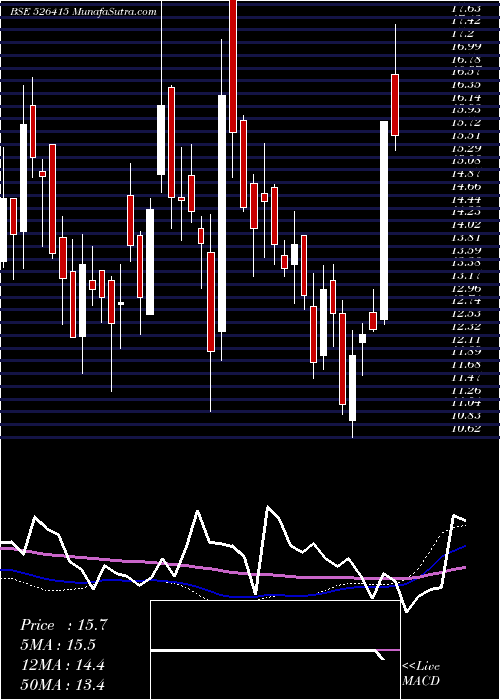  weekly chart OkPlay