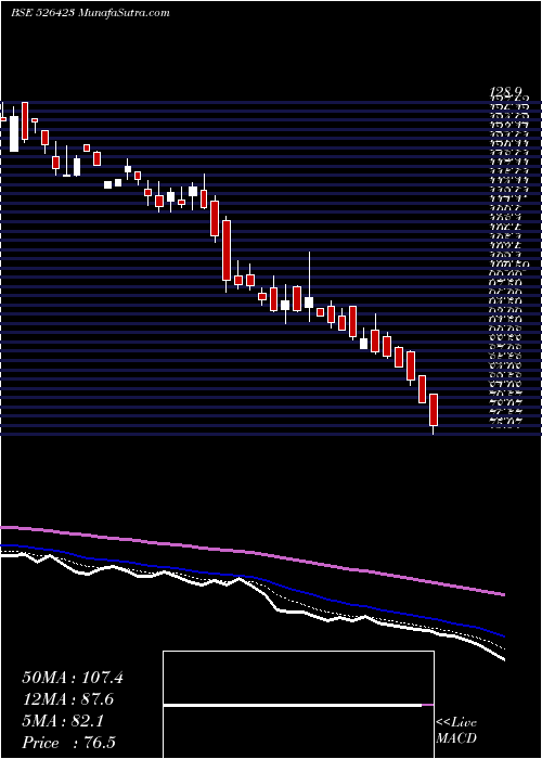  Daily chart KritiIndus