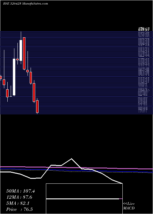  monthly chart KritiIndus