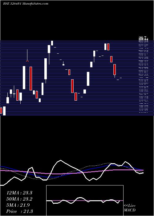  weekly chart WeltermanI