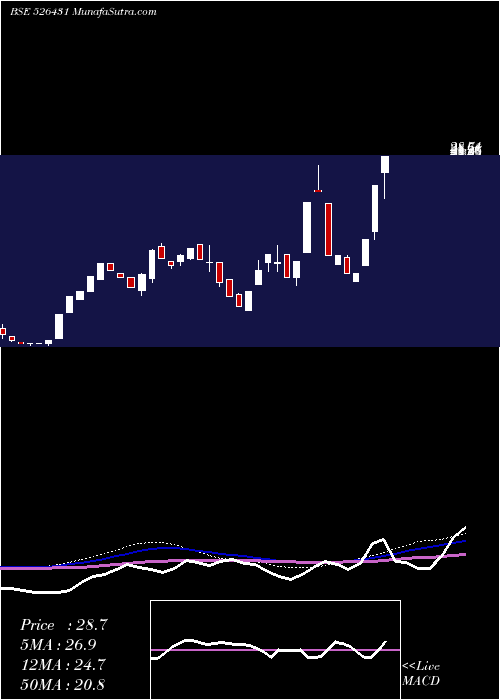  weekly chart WeltermanI