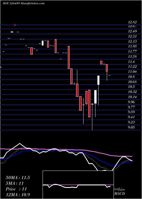 Daily chart AmbitiousPl